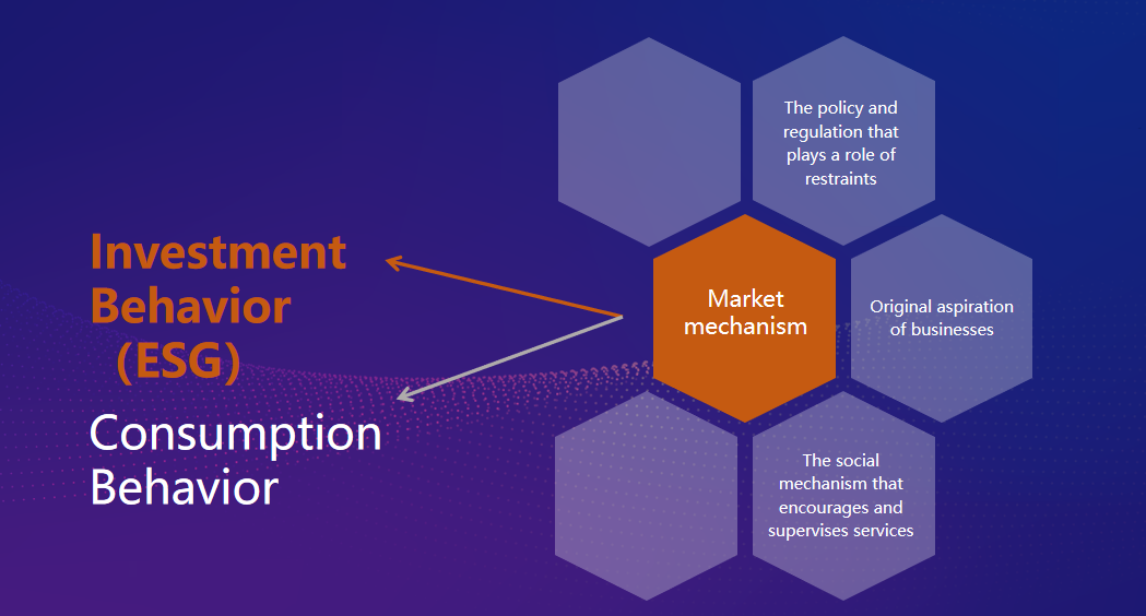 Yin Gefei｜ESG in the CSR era