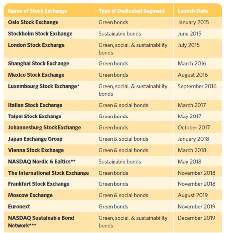 1651212454943032.png ESG involvement3.png